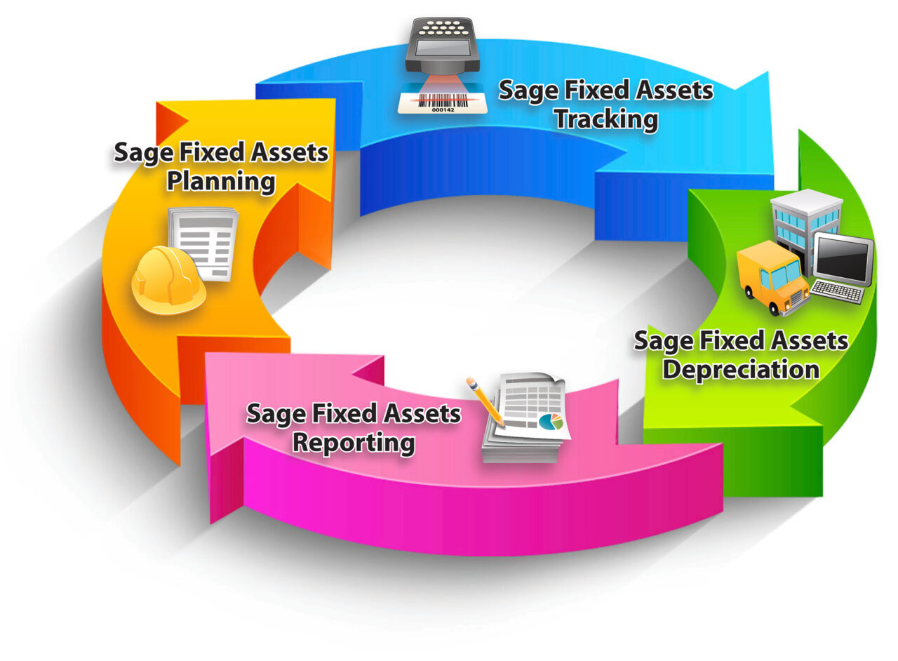 fixed-asset-management-solutions-paragon-international