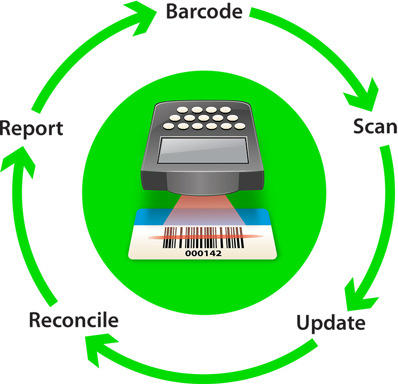 Fixed Asset Inventory Process