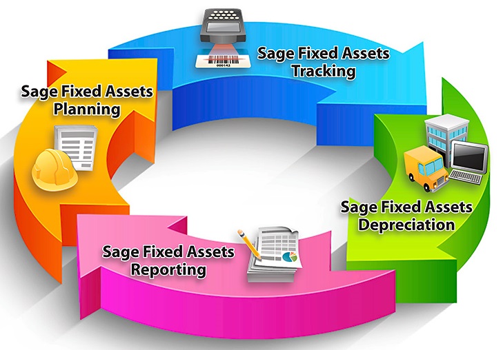 Fixed Assets Lifecycle Management with Sage Fixed Assets 