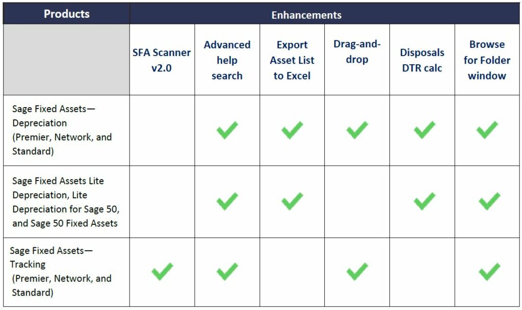 What's New in Sage Fixed Assets 2022.0 - Enhancements