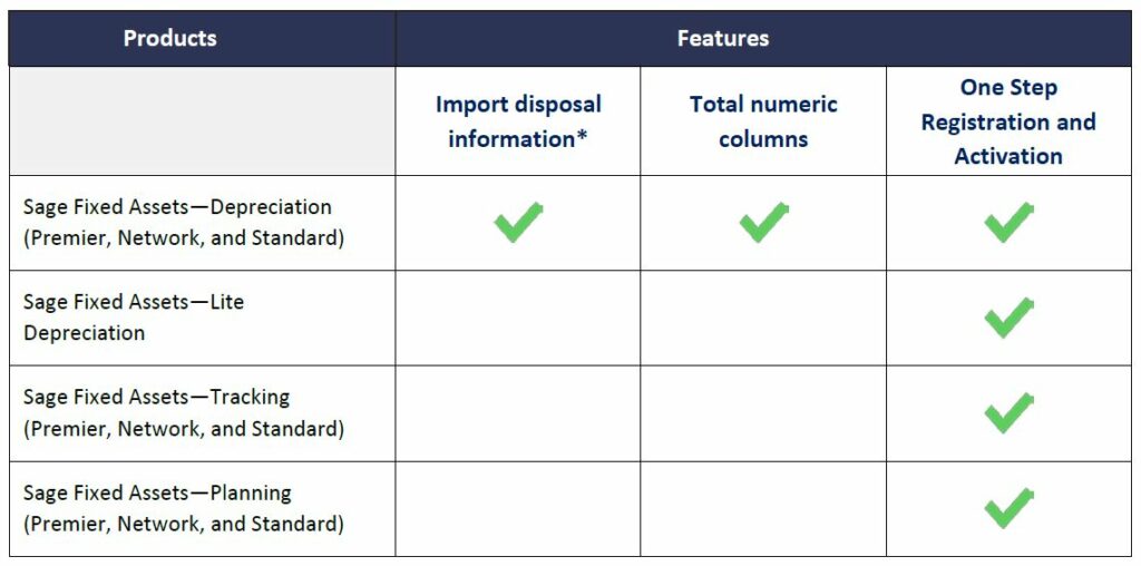 What's New in Sage Fixed Assets 2022.0 - Features