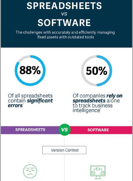 infographic software spreadsheets